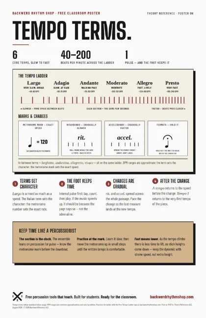 Tempo Terms poster: Italian tempo markings with their beats-per-minute ranges.